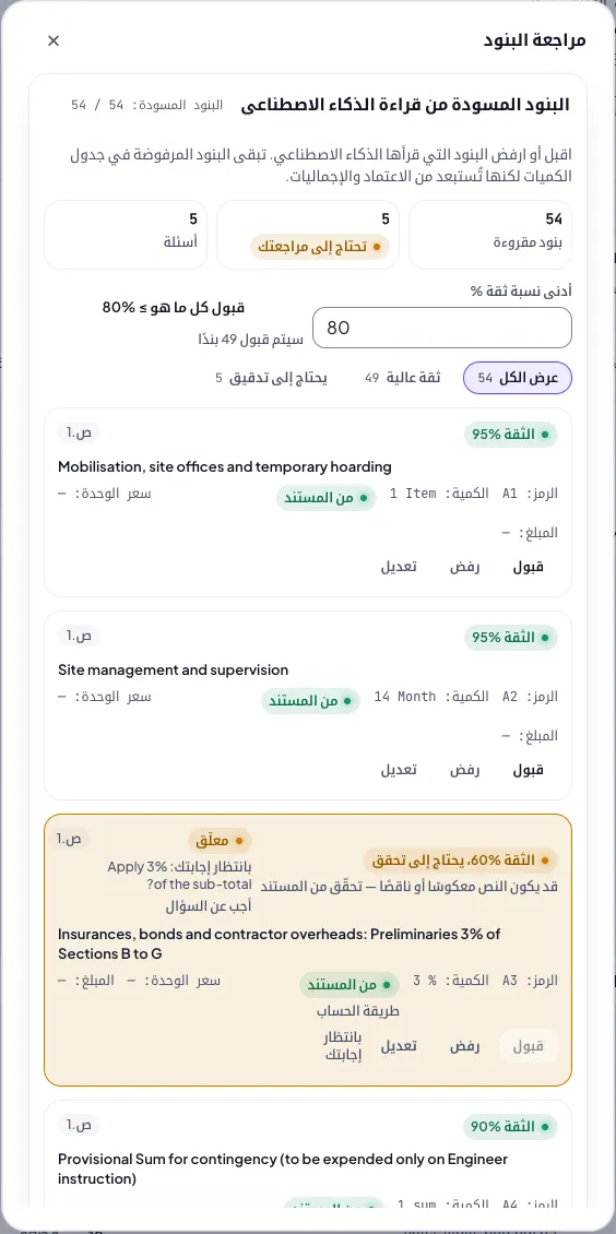 شاشة مراجعة الذكاء الاصطناعي في ماجان ERP وتعرض 54 بنداً من بنود الميزانية مع نسب الثقة